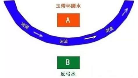 反弓地|风水地形：环抱水与反弓水之利弊分析